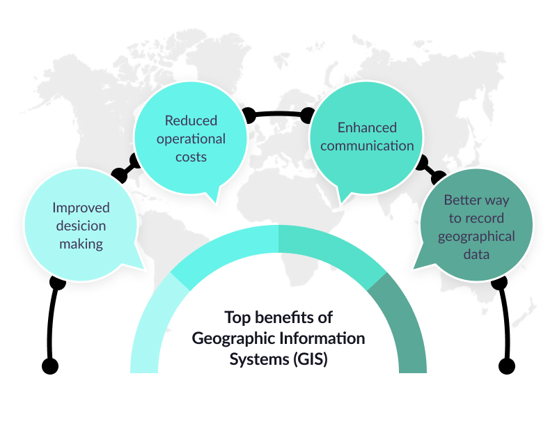 GIS in Agriculture as the Key to Effective Decision-Making - 13