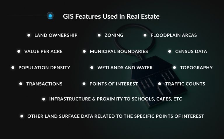 GIS in Real Estate: How It can Improve Your Business