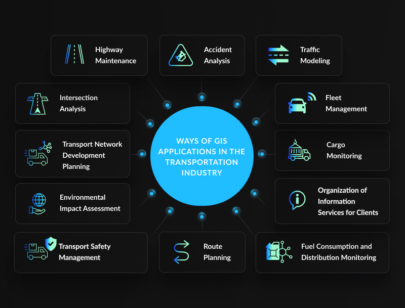 GIS Applications in Transportation Industry - 13