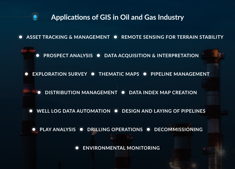 15+ Ways to Use GIS in The Oil and Gas Industry - 8