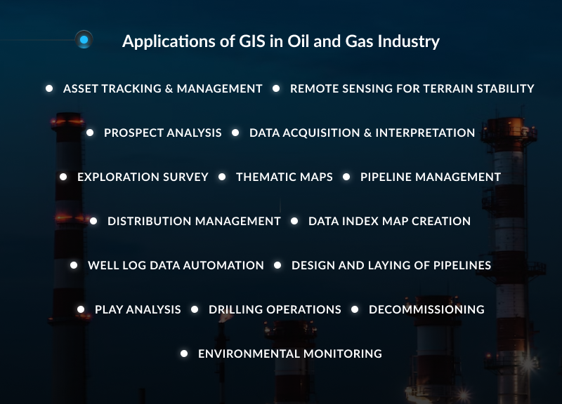 15+ Ways to Use GIS in The Oil and Gas Industry - 12