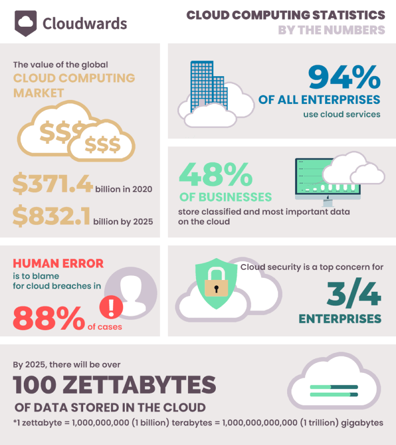 GIS Technology Trends That Driving The Future - 15