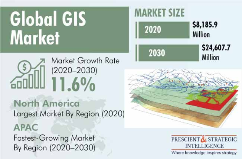 GIS Technology Trends That Driving The Future - 11