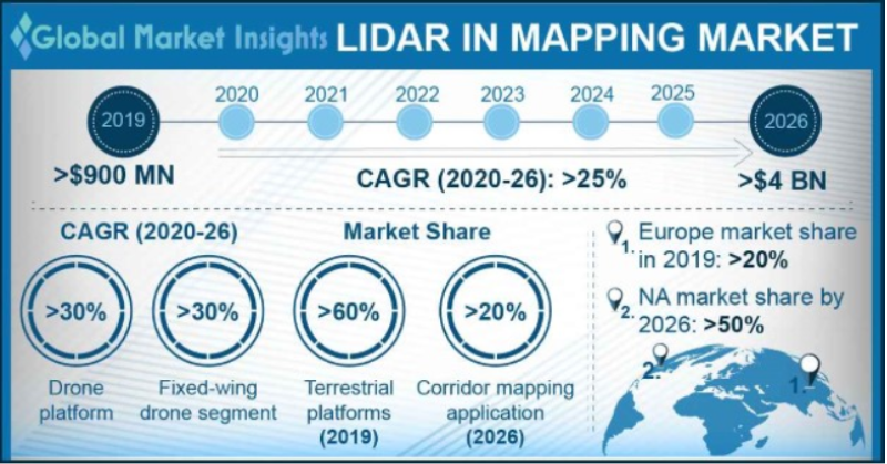 GIS Technology Trends That Driving The Future - 14