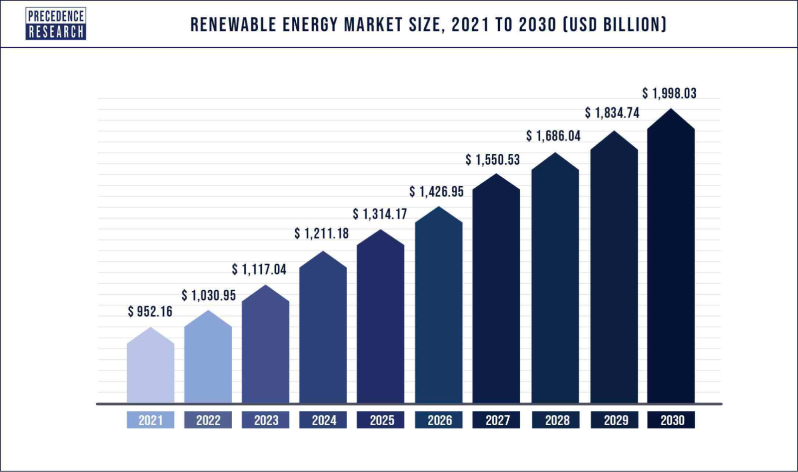 GIS Application in Renewable Energy Industry - 11