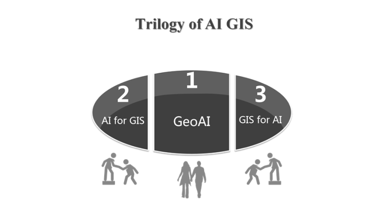 gis technology