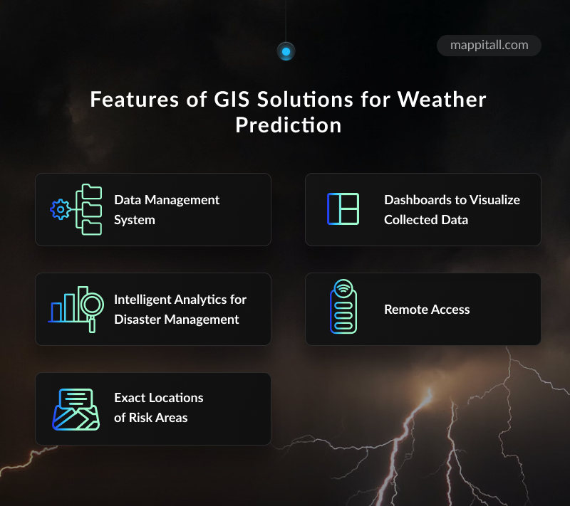 GIS for Disaster Management and Weather Prediction - 12