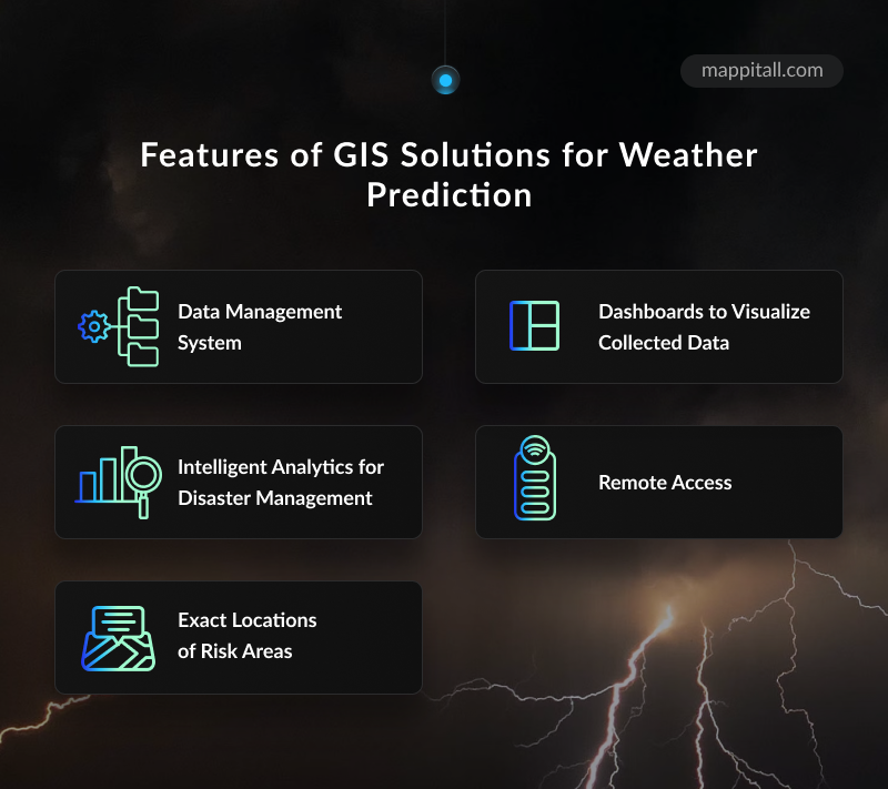 gis solutions for weather prediction