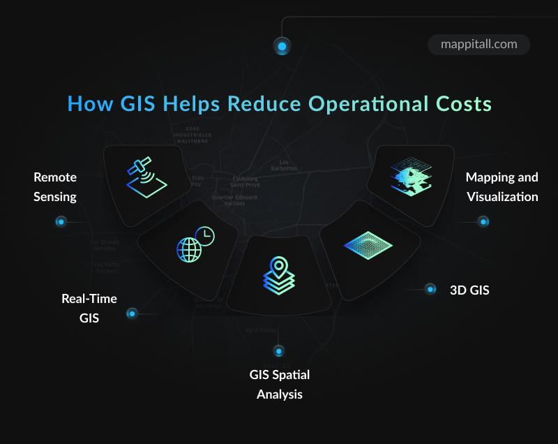 GIS Applications to Reduce Operational Costs - 8