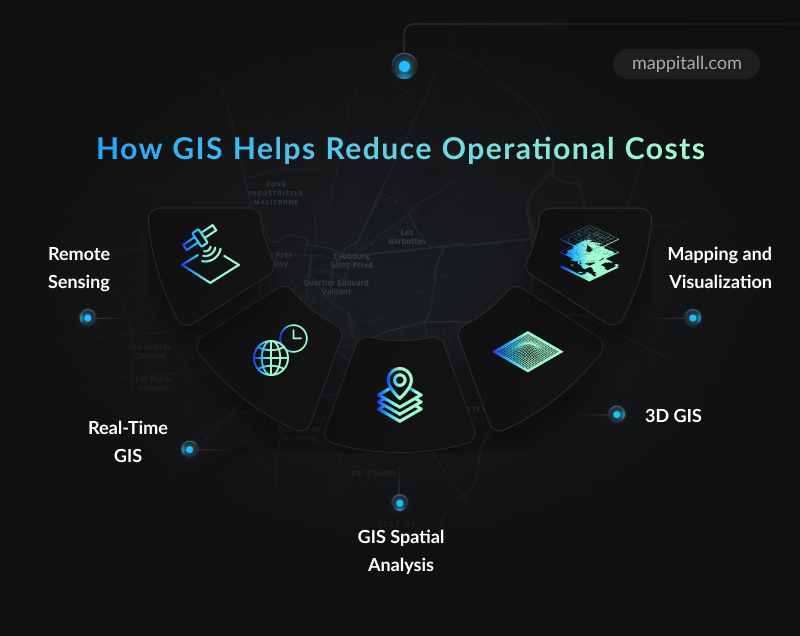 GIS Applications to Reduce Operational Costs - 12