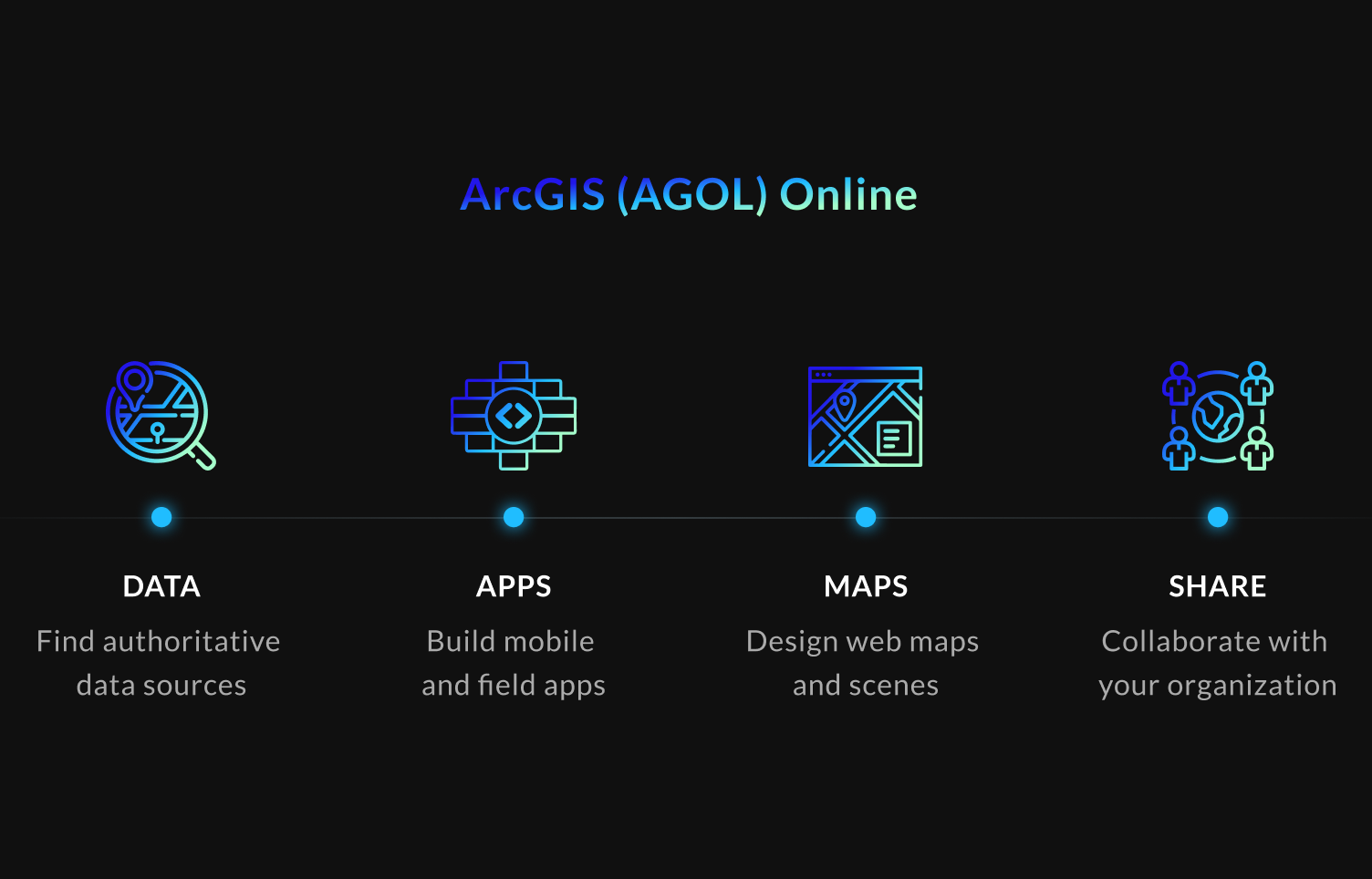 arcgis software platform