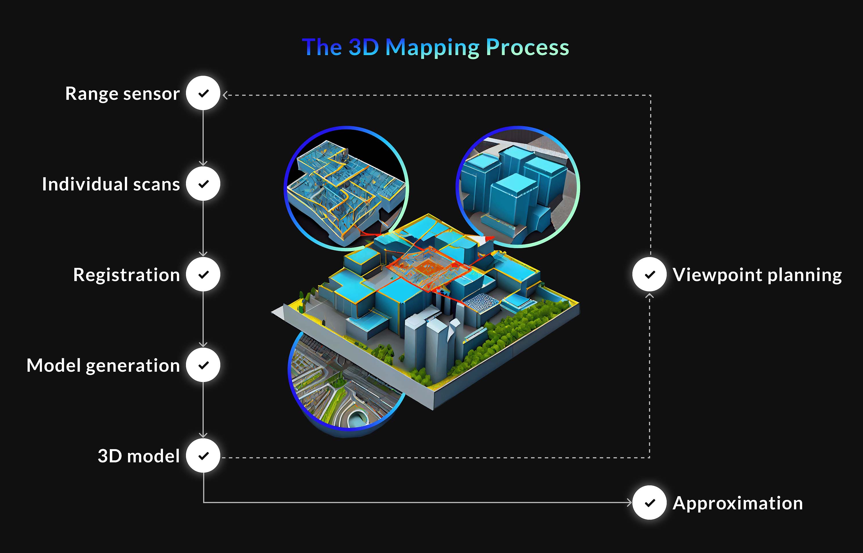 3d mapping process