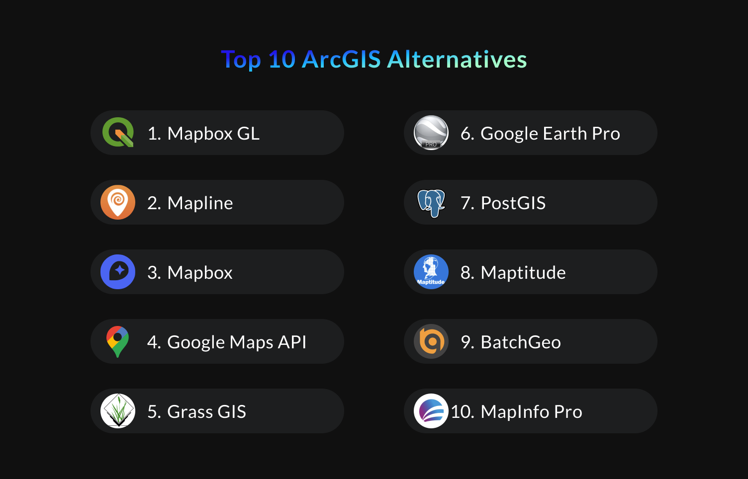 Best 10 ArcGIS Alternatives and Tips to Choose One